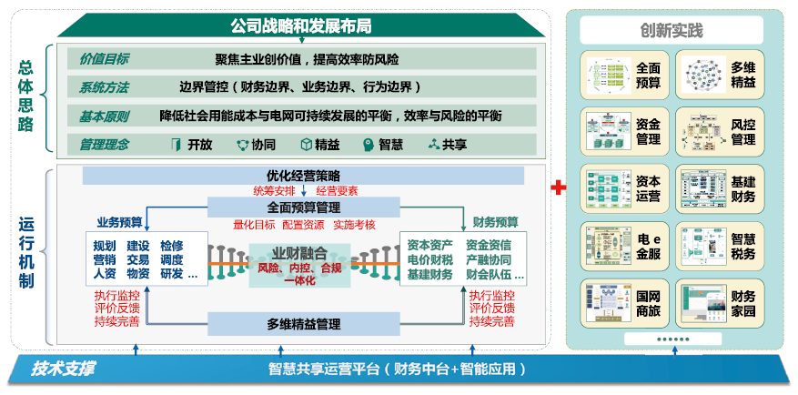 國資委對財務管理體系發(fā)布指導意見，財務人迎來轉型的關鍵期