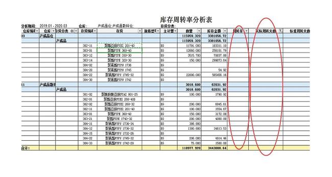 財(cái)務(wù)分析(哈佛分析框架財(cái)務(wù)戰(zhàn)略分析新思維)