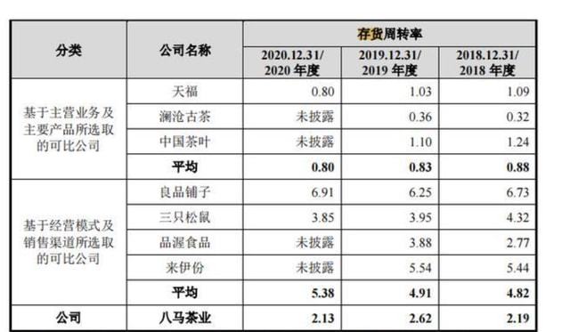 財(cái)務(wù)分析(哈佛分析框架財(cái)務(wù)戰(zhàn)略分析新思維)