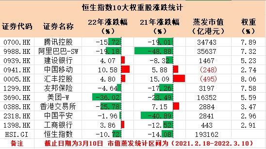 香港上市(香港蘋果7什么時(shí)候上市)