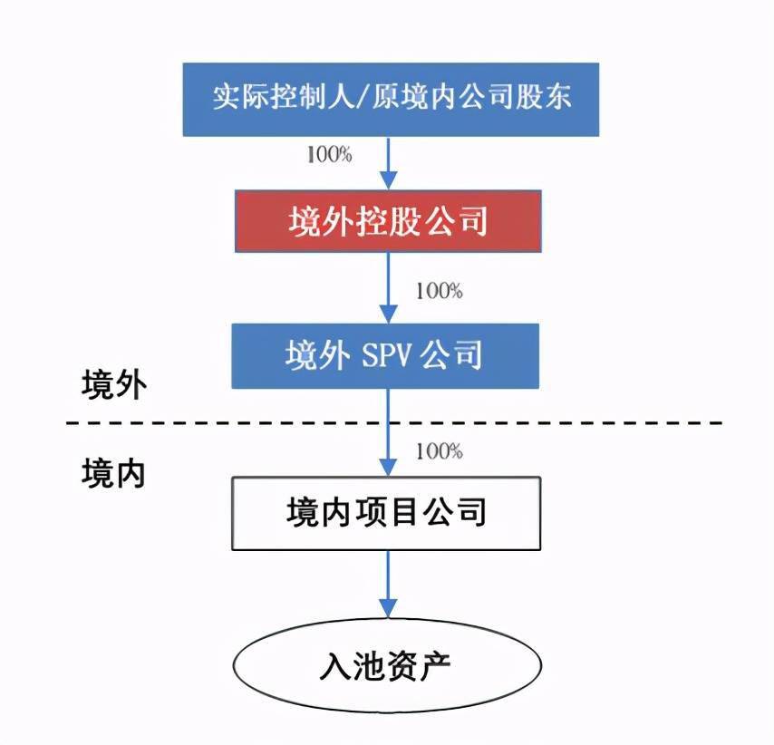 香港上市流程(香港創(chuàng)業(yè)板上市流程)