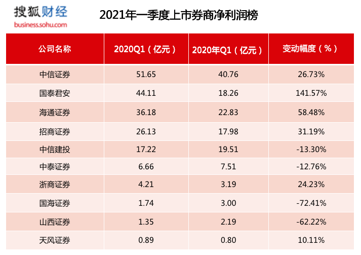 上市輔導(dǎo)機(jī)構(gòu)排名(西安中小學(xué)輔導(dǎo)機(jī)構(gòu)排名)