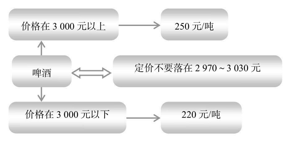 節(jié)稅案例58：利用臨界點(diǎn)進(jìn)行納稅籌劃，把握尺度和邊界