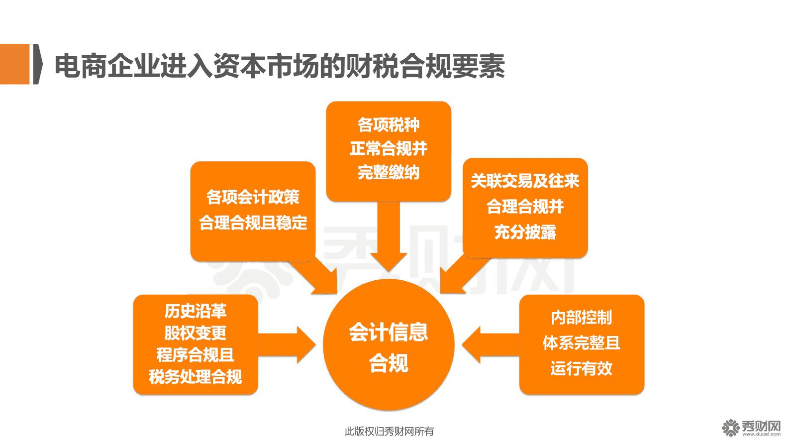 房產(chǎn)財稅培訓(xùn)(青島財稅培訓(xùn))