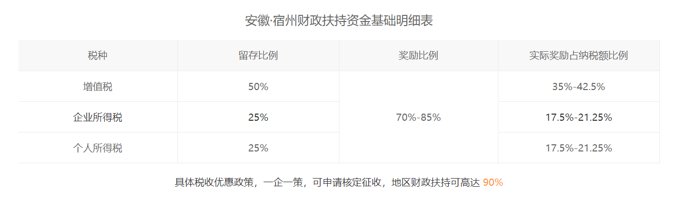 集團稅務(wù)籌劃難度(中匯稅務(wù)集團趙國慶)(圖3)