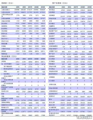 上市公司財務(wù)分析報告(a股上市財務(wù)條件)