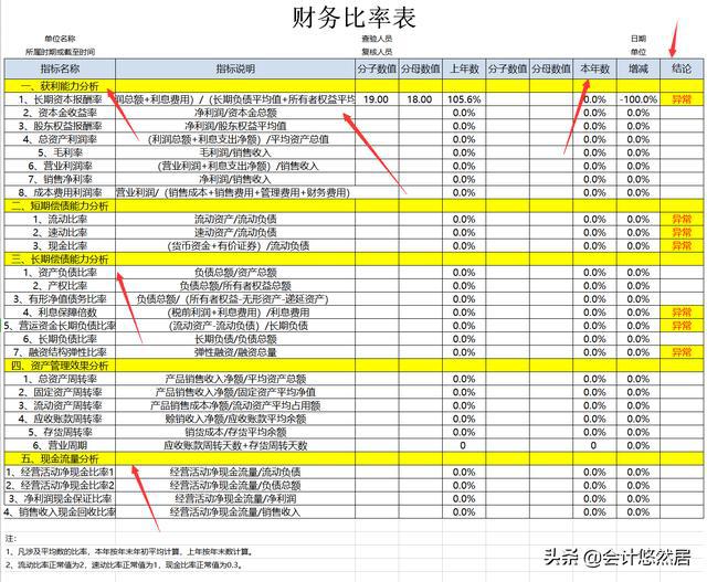 上市公司財務(wù)分析報告(上市公司財務(wù)綜合分析以及財務(wù)戰(zhàn)略的制定研究)