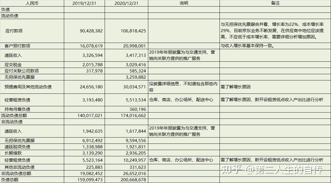 上市公司財務(wù)分析報告(上市公司財務(wù)綜合分析以及財務(wù)戰(zhàn)略的制定研究)