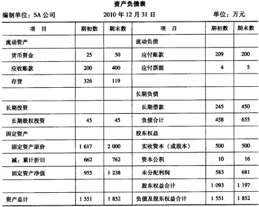 公司財(cái)務(wù)分析報(bào)告(財(cái)務(wù)分析報(bào)告 盡職報(bào)告)