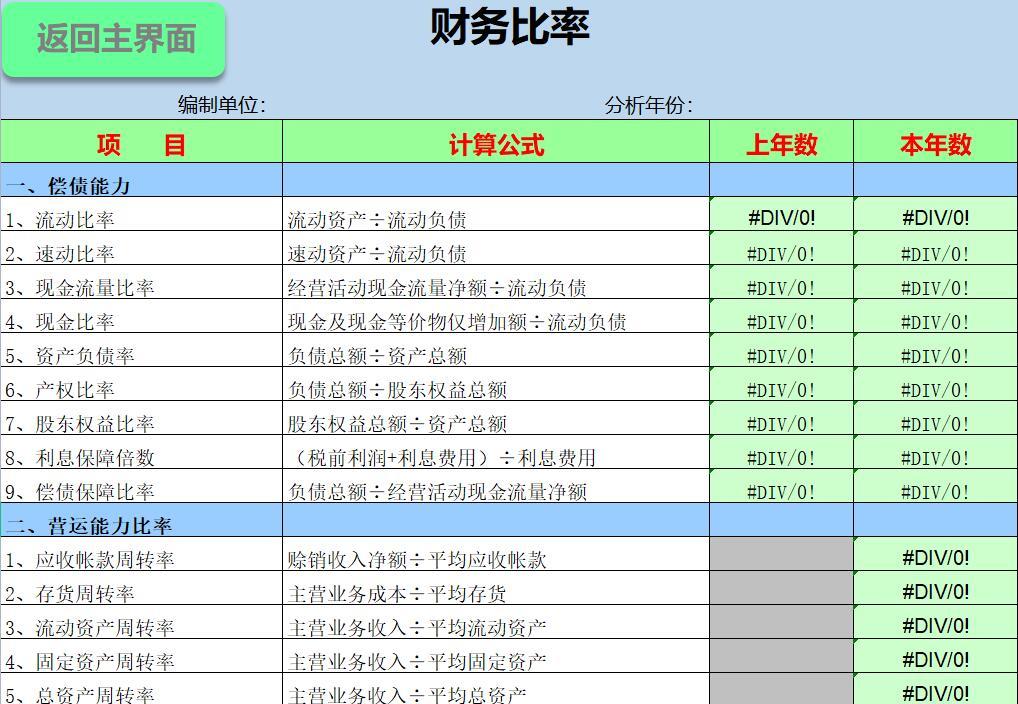 財務(wù)分析軟件(財務(wù)指標(biāo)分析案例)