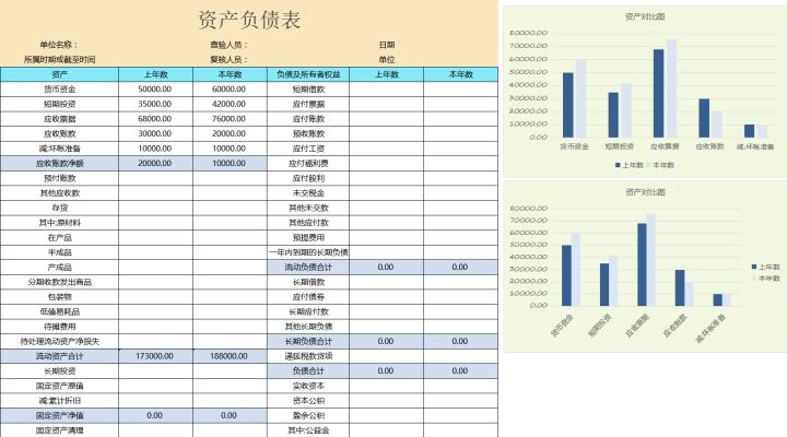 財務(wù)分析軟件(財務(wù)指標(biāo)分析案例)(圖3)