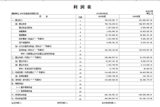 財務報表分析從入門到精通(sqlserver2008分析服務從入門到精通)