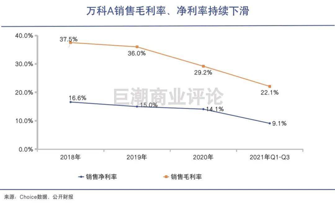 萬科財(cái)務(wù)分析(萬科財(cái)務(wù)報(bào)表分析論文)