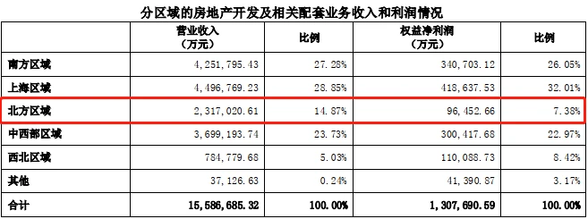 萬科財(cái)務(wù)分析(萬科財(cái)務(wù)報(bào)表分析論文)