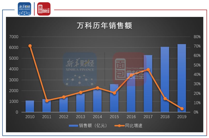 萬科財(cái)務(wù)分析(萬科財(cái)務(wù)報(bào)表分析論文)