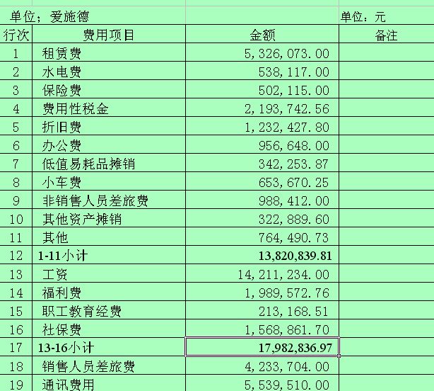 財務管理培訓(財務異地管理)