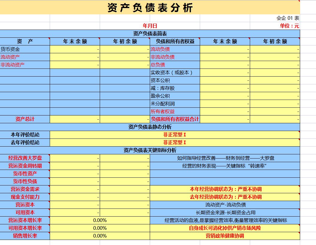 財(cái)務(wù)報(bào)表綜合分析(便利店財(cái)務(wù)利潤報(bào)表)