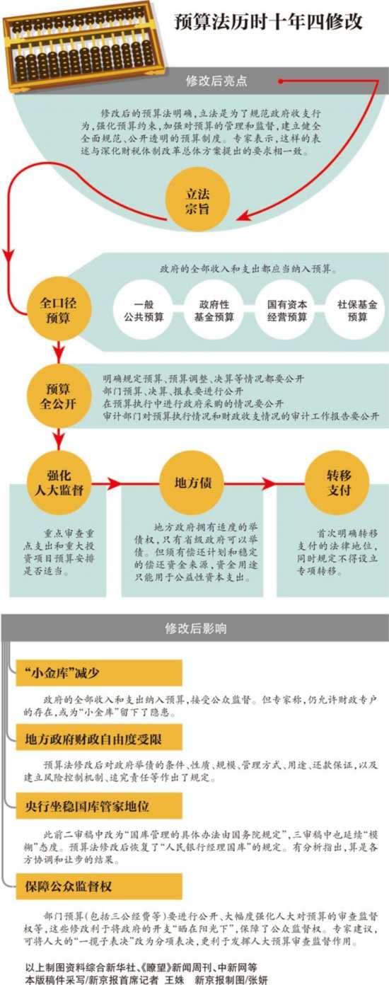 杭州市財稅(杭州財稅 會計證換證)