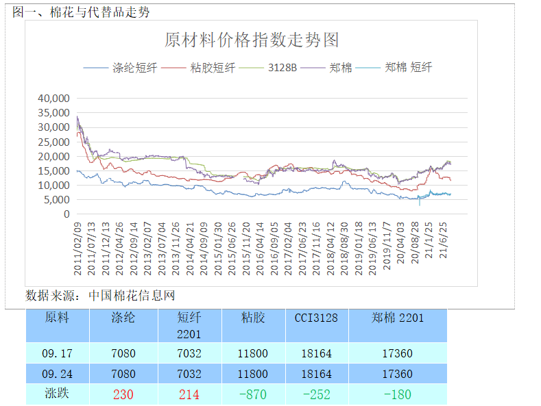 棉花上市公司