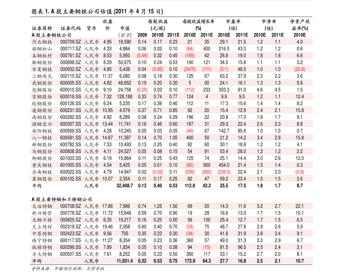 稀土行業(yè)上市公司股票有哪些？