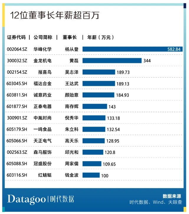 溫州上市公司(溫州主持人馬麗敏上市)(圖12)