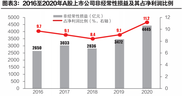 上市公司業(yè)績(jī)預(yù)告(業(yè)績(jī)預(yù)告和業(yè)績(jī)發(fā)布)