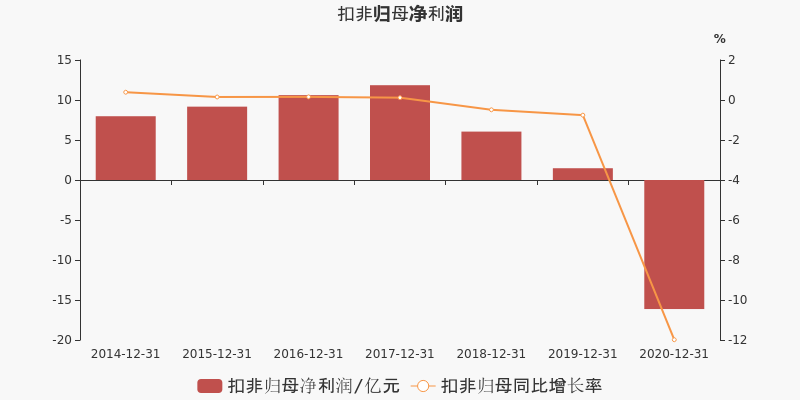 上市公司業(yè)績預告