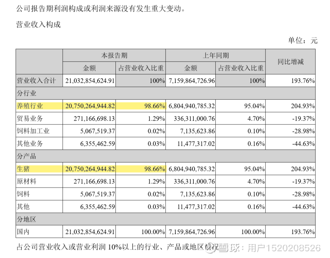 上市公司業(yè)績預告