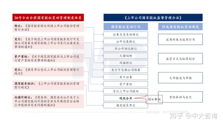 國(guó)有股東轉(zhuǎn)讓所持上市公司股份管理暫行辦法