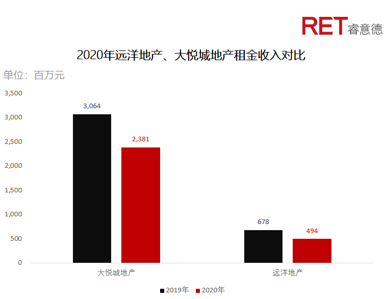 近2年，商業(yè)地產(chǎn)有哪些動向需要特別關(guān)注？