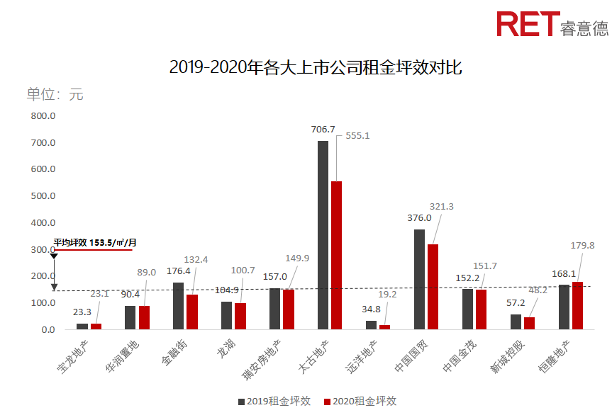 近2年，商業(yè)地產(chǎn)有哪些動向需要特別關(guān)注？