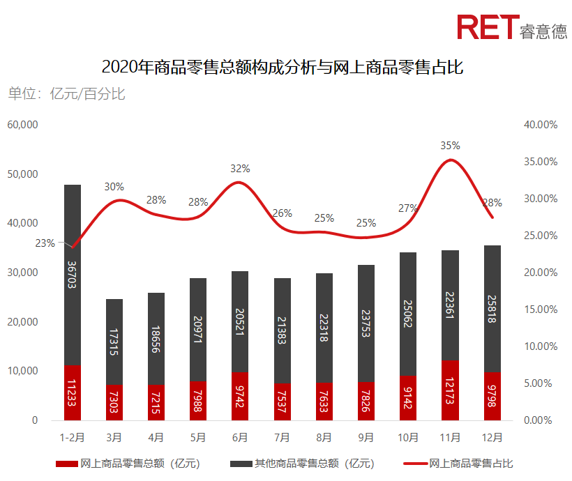 近2年，商業(yè)地產(chǎn)有哪些動向需要特別關(guān)注？