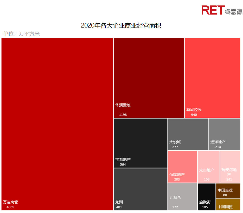 近2年，商業(yè)地產(chǎn)有哪些動向需要特別關(guān)注？