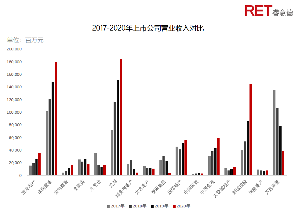 近2年，商業(yè)地產(chǎn)有哪些動向需要特別關(guān)注？