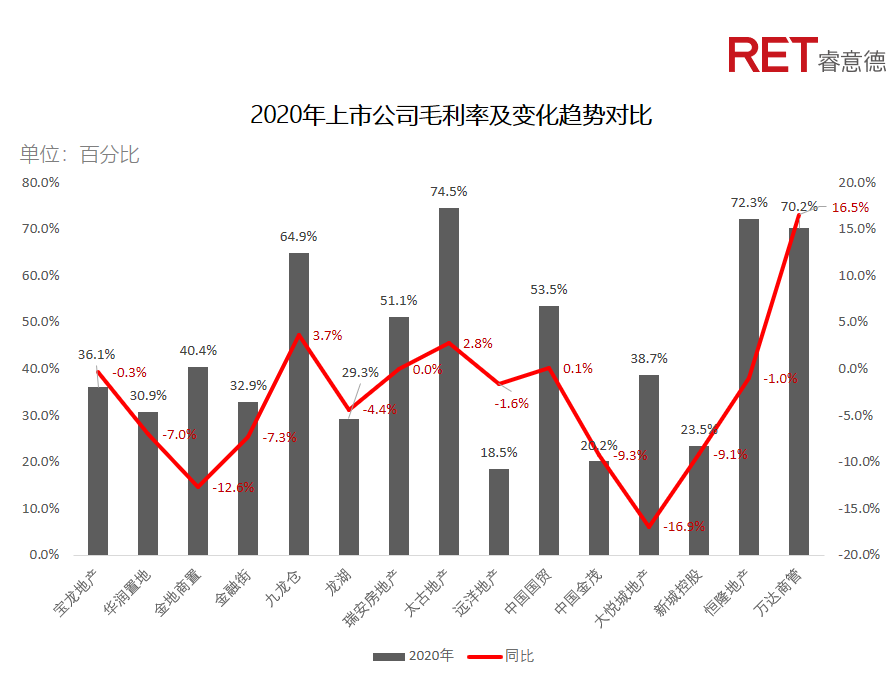 近2年，商業(yè)地產(chǎn)有哪些動向需要特別關(guān)注？