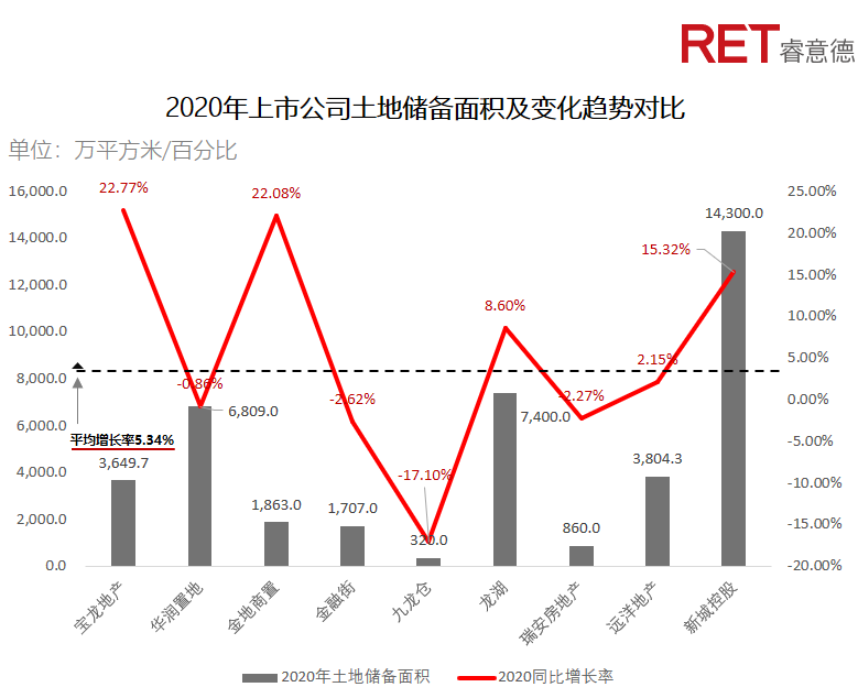 近2年，商業(yè)地產(chǎn)有哪些動向需要特別關(guān)注？