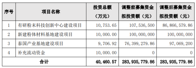 ipo是什么(新三板是ipo嗎)