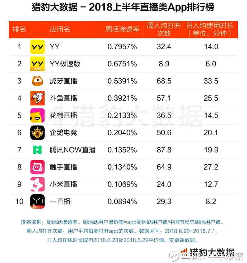 斗魚擬赴美IPO(新三板擬ipo企業(yè)名單)(圖7)