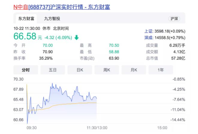 新股上市首日交易機(jī)制(今天上市交易新股)