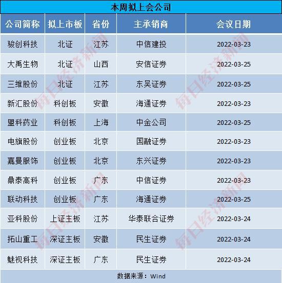 新股上市首日交易機制