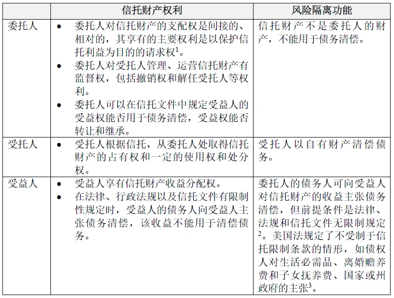 美國富豪避稅被曝光