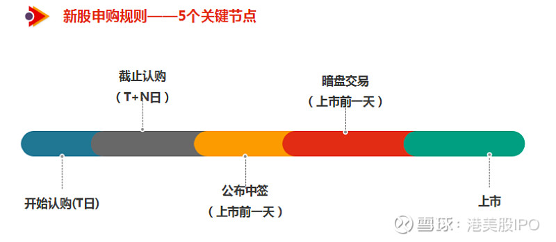 新股上市首日買入技巧(新股第一天上市買入技巧視頻)(圖12)