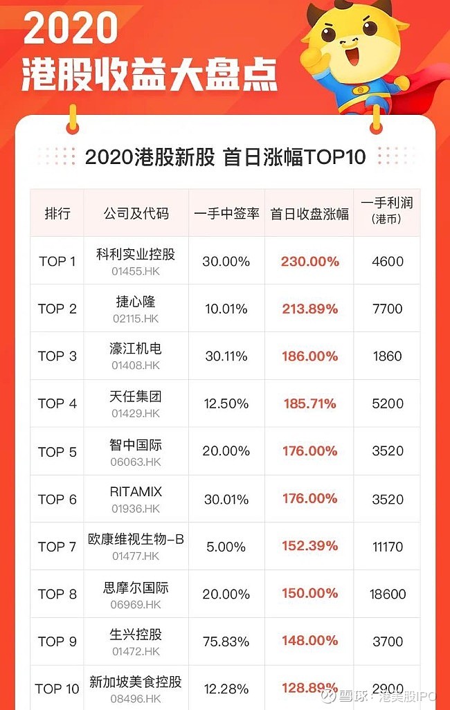 新股上市首日買入技巧(新股第一天上市買入技巧視頻)(圖15)