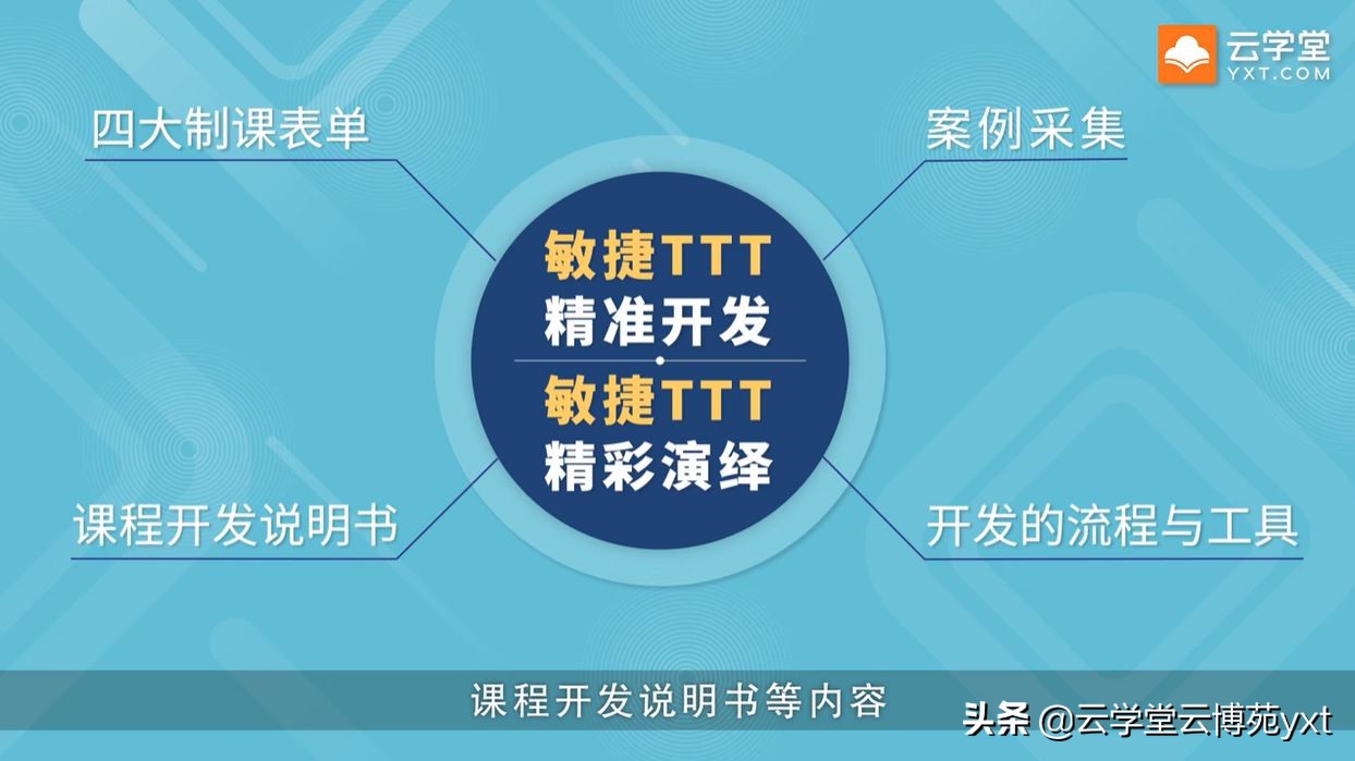 想要做好企業(yè)內(nèi)訓(xùn)，先要培養(yǎng)好培訓(xùn)師：敏捷TTT內(nèi)訓(xùn)師