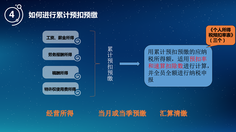 個人稅務籌劃(個人稅務與遺產(chǎn)籌劃ppt)(圖7)