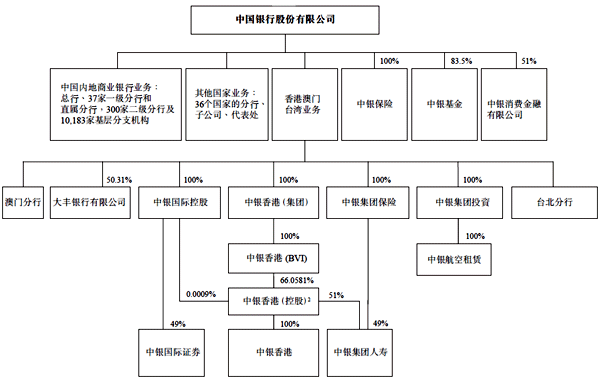 財務(wù)顧問服務(wù)內(nèi)容