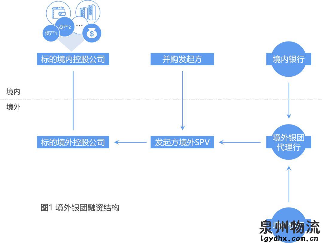 財務(wù)顧問服務(wù)內(nèi)容