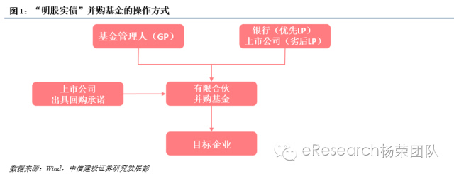 財務(wù)顧問服務(wù)內(nèi)容