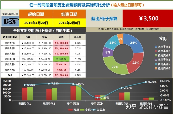 對非財務(wù)人員的財務(wù)培訓(xùn)目的