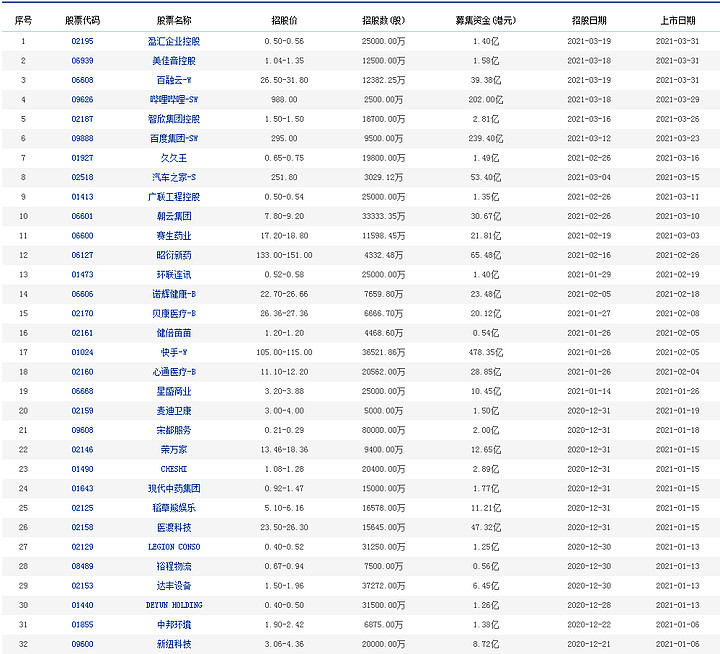 最新ipo上市排隊一覽表
